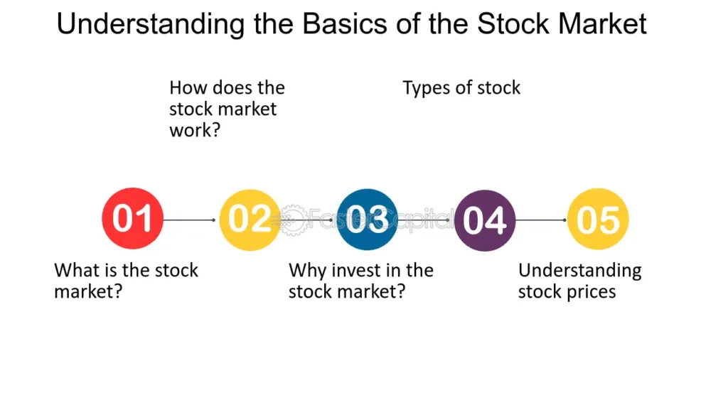 Understanding the Basics of the US Stock Market