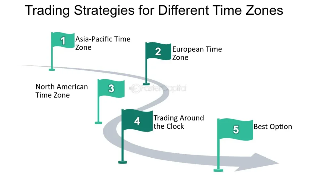 Best Strategies for Long-Term Stock Investing