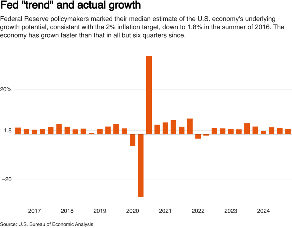 Federal Reserve Policies: Are Interest Rate Hikes Helping or Hurting?