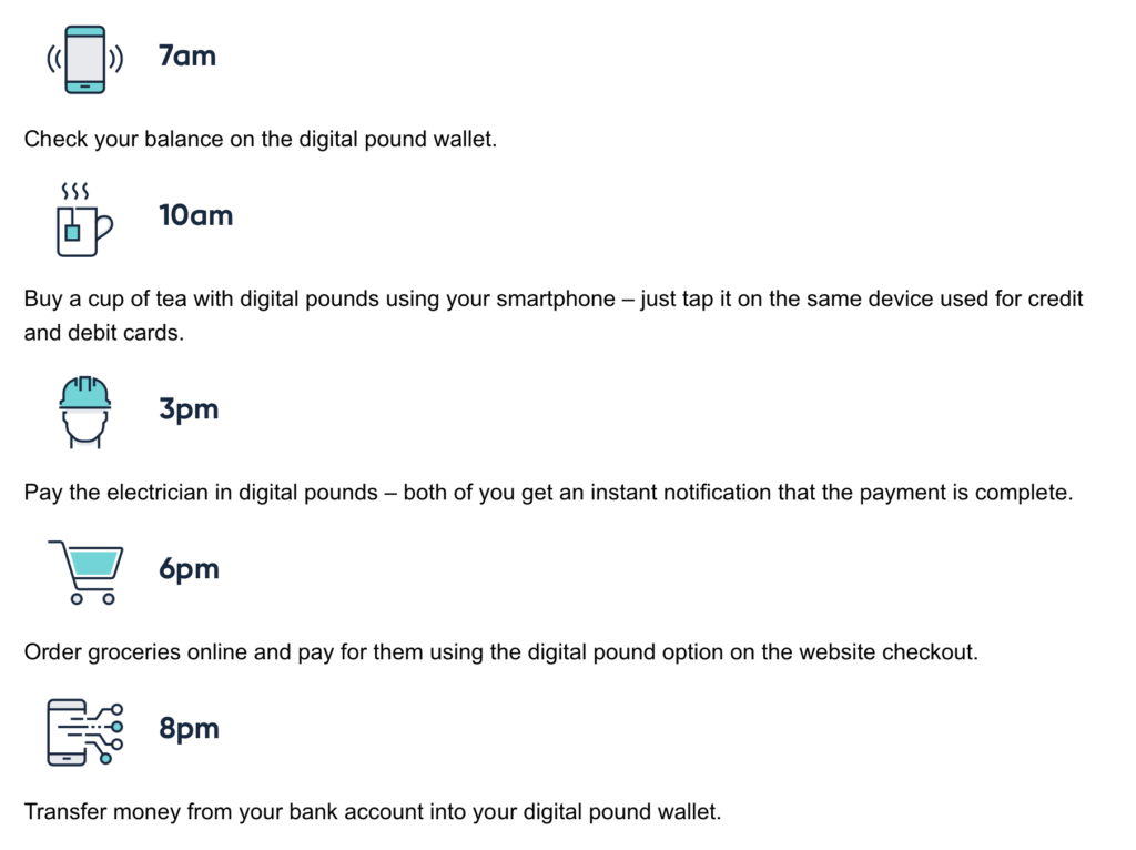 The Future of Digital Payments: What’s Next for Money?