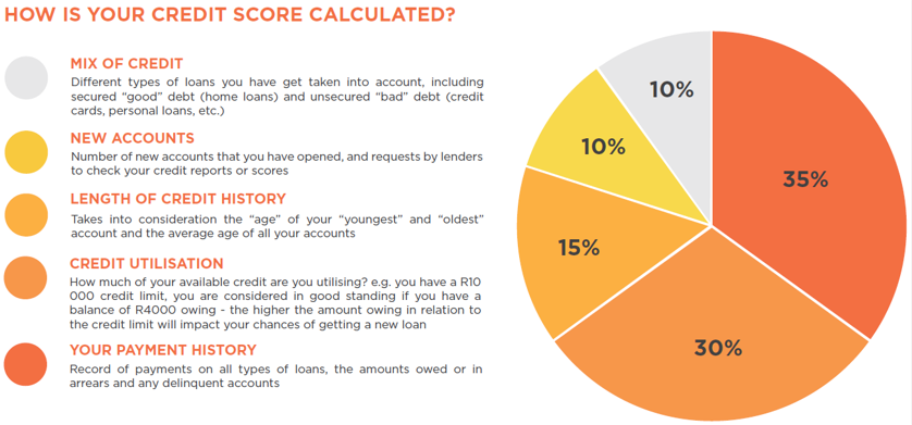 Understanding Credit Scores and How They Impact Your Finances