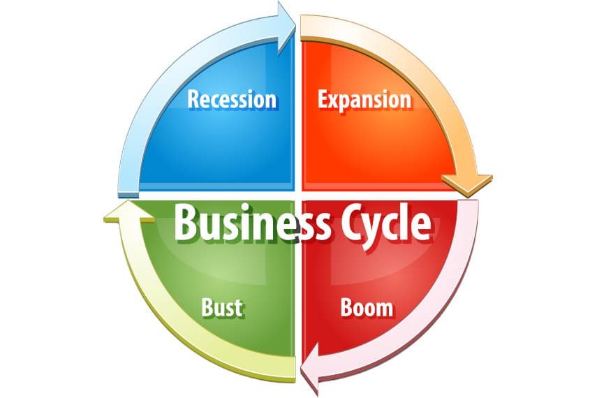 The Boom‑and‑Bust Business Cycle Appears to Be Over
