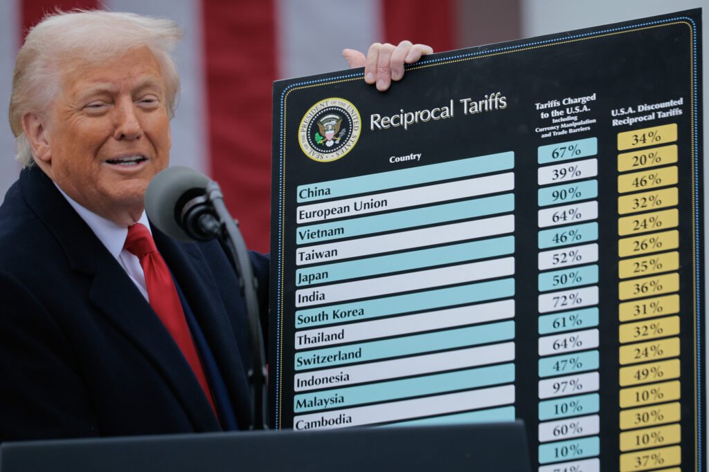 Market volatility recedes as investors brush off Donald Trump’s tariff threats
