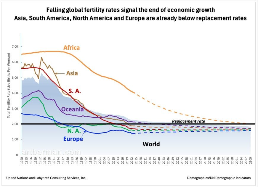 Traditional Business Cycle May Be Obsolete in Modern U.S. Economy